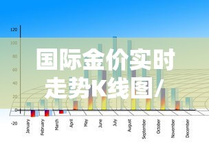 国际金价实时走势K线图/国际金价实时走势k线图在哪里看